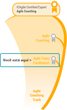 Agile Coaching Track